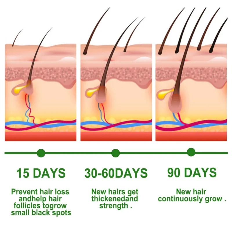 Hair Growth Serum Fast Growing – Beard Oil Growth recenzja i cena